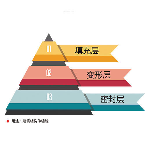 伸缩缝维修系统