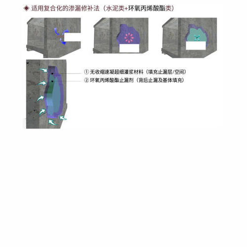 水泥+环氧丙烯酸酯复合修补工法