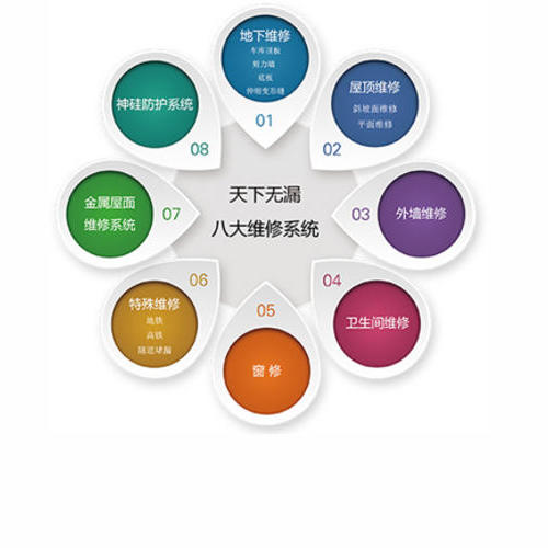 八大维修系统
