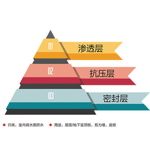 墙封系统