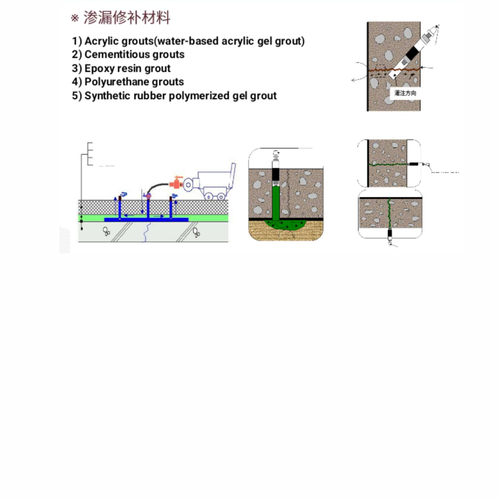 新型渗漏修补材料工艺